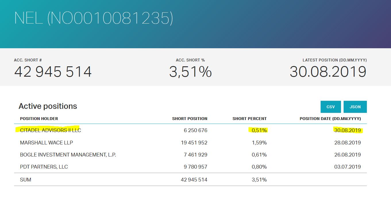 NEL, der Wasserstoffplayer aus Norwegen 1131693