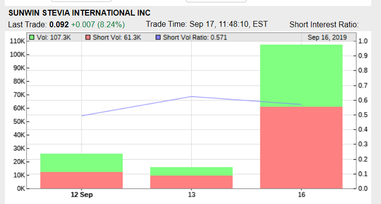 Ab hier geht ´s nach oben - Sunwin - Stevia 1134411