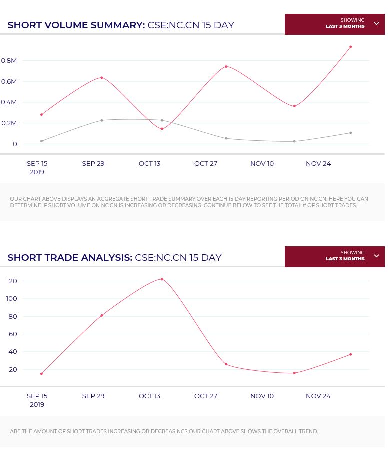 Netcents Technology Thread moderiert A2AFTK 1147710