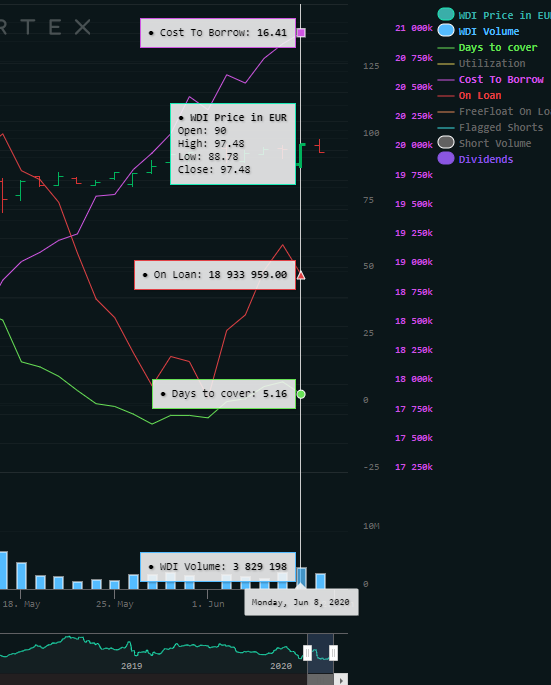Wirecard 2014 - 2025 1183864