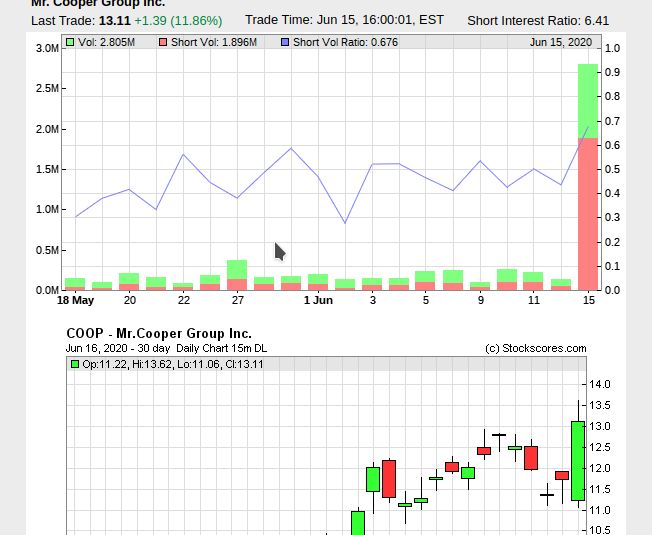 COOP News (ehemals: Wamu /WMIH) 1185069