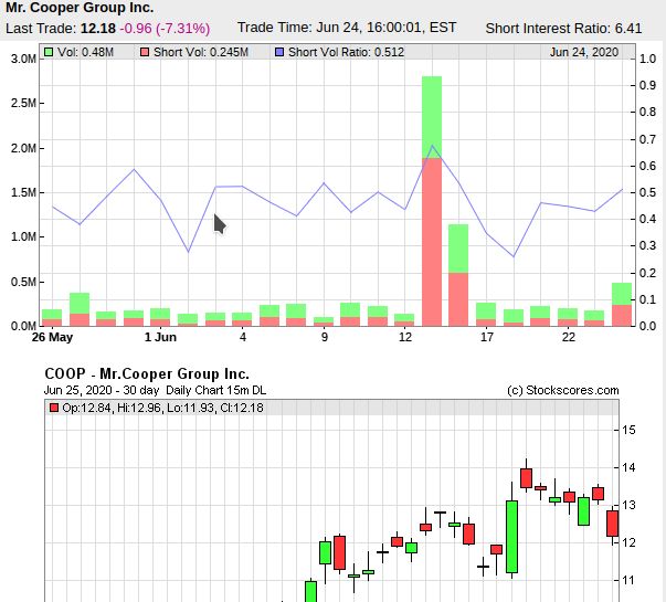 COOP News (ehemals: Wamu /WMIH) 1187142