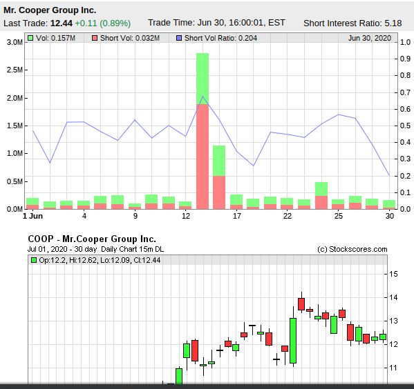 COOP News (ehemals: Wamu /WMIH) 1188379