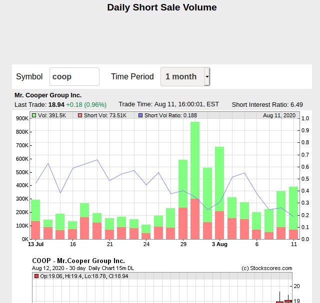 COOP News (ehemals: Wamu /WMIH) 1195595