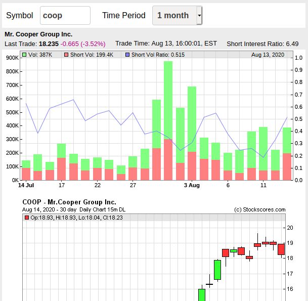 COOP News (ehemals: Wamu /WMIH) 1196002