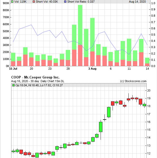 COOP News (ehemals: Wamu /WMIH) 1196308