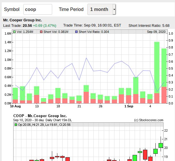 COOP News (ehemals: Wamu /WMIH) 1200744