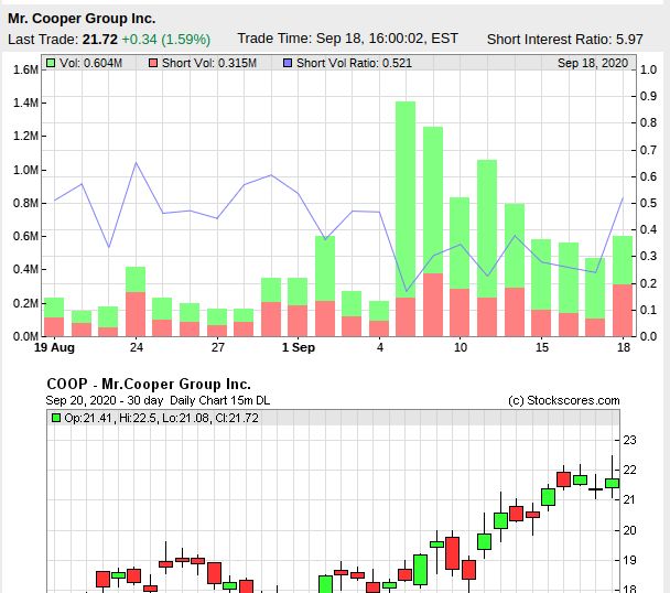 COOP News (ehemals: Wamu /WMIH) 1202320