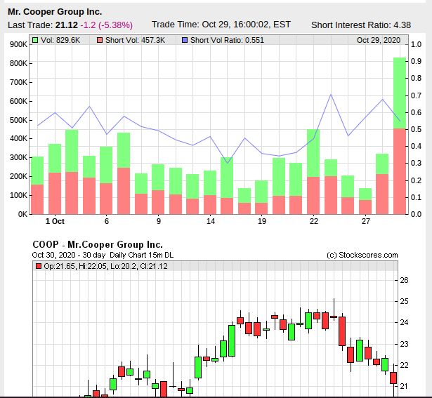 COOP News (ehemals: Wamu /WMIH) 1209885