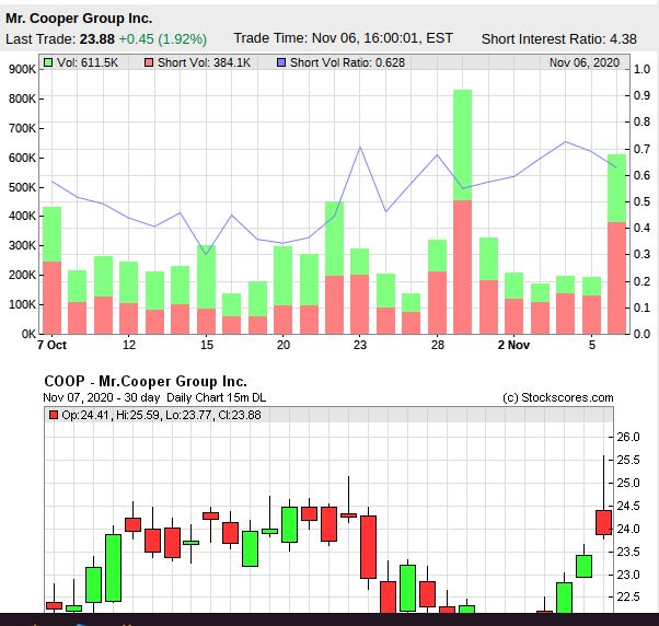 COOP News (ehemals: Wamu /WMIH) 1211632