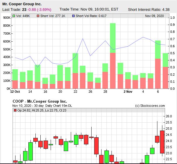 COOP News (ehemals: Wamu /WMIH) 1212183