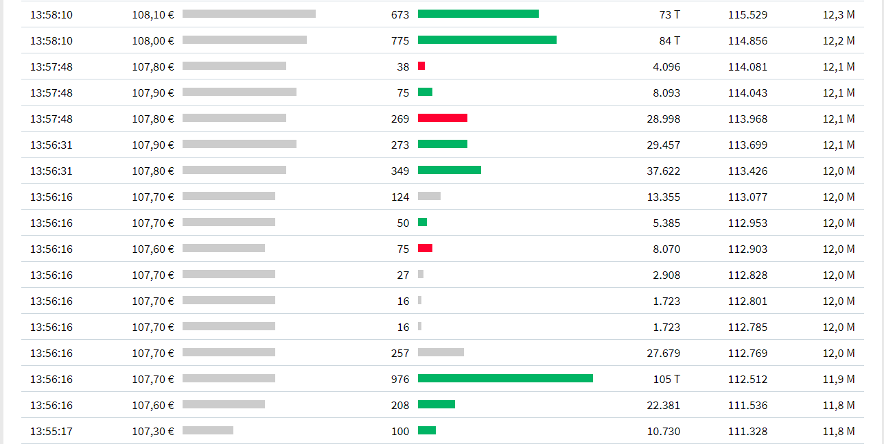 Varta (WKN: A0TGJ5) wieder geladen 1218414