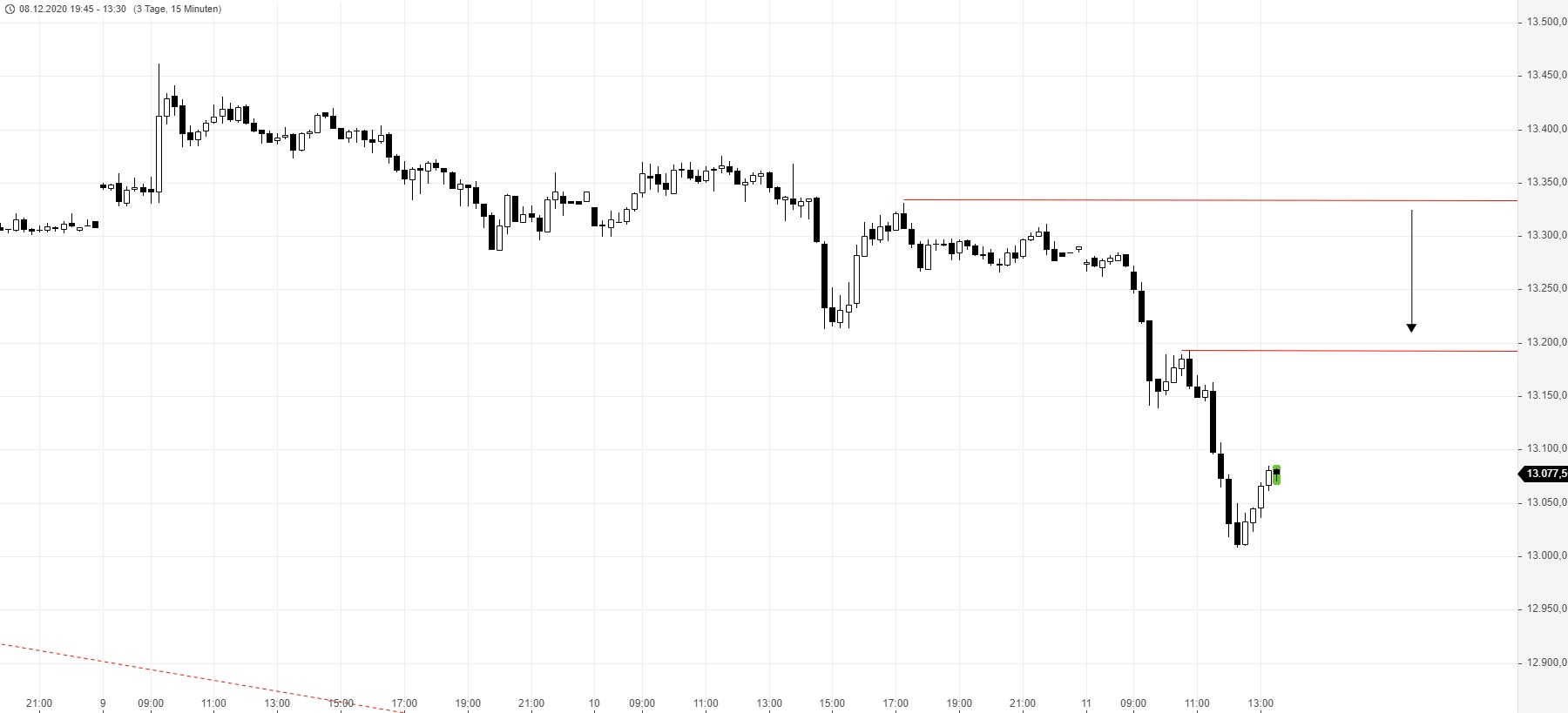 Börse ein Haifischbecken: Trade was du siehst 1219274