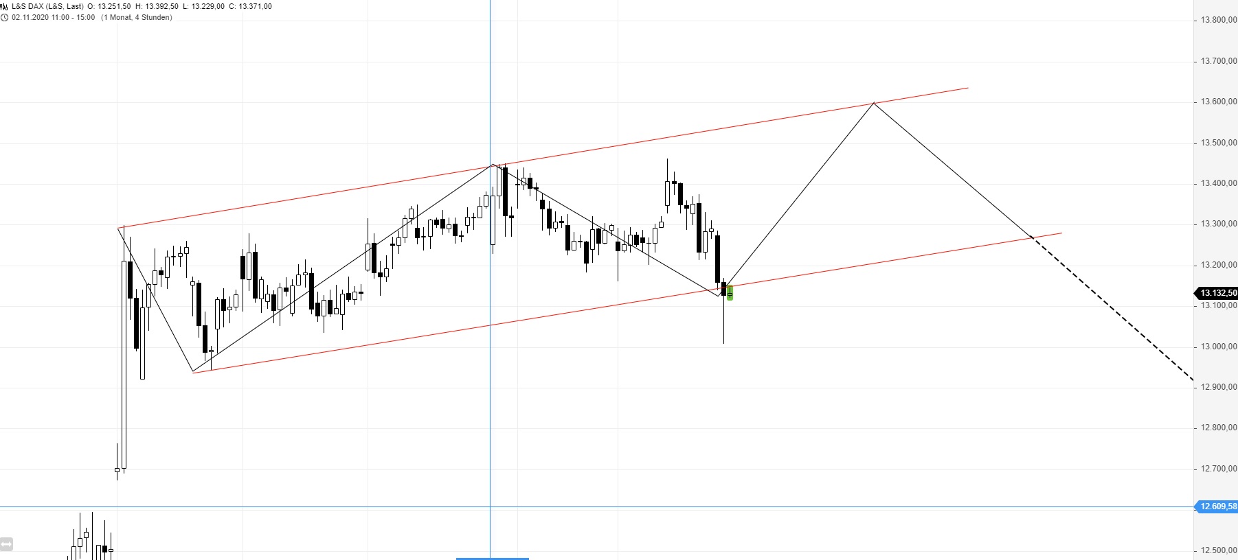 Börse ein Haifischbecken: Trade was du siehst 1219303