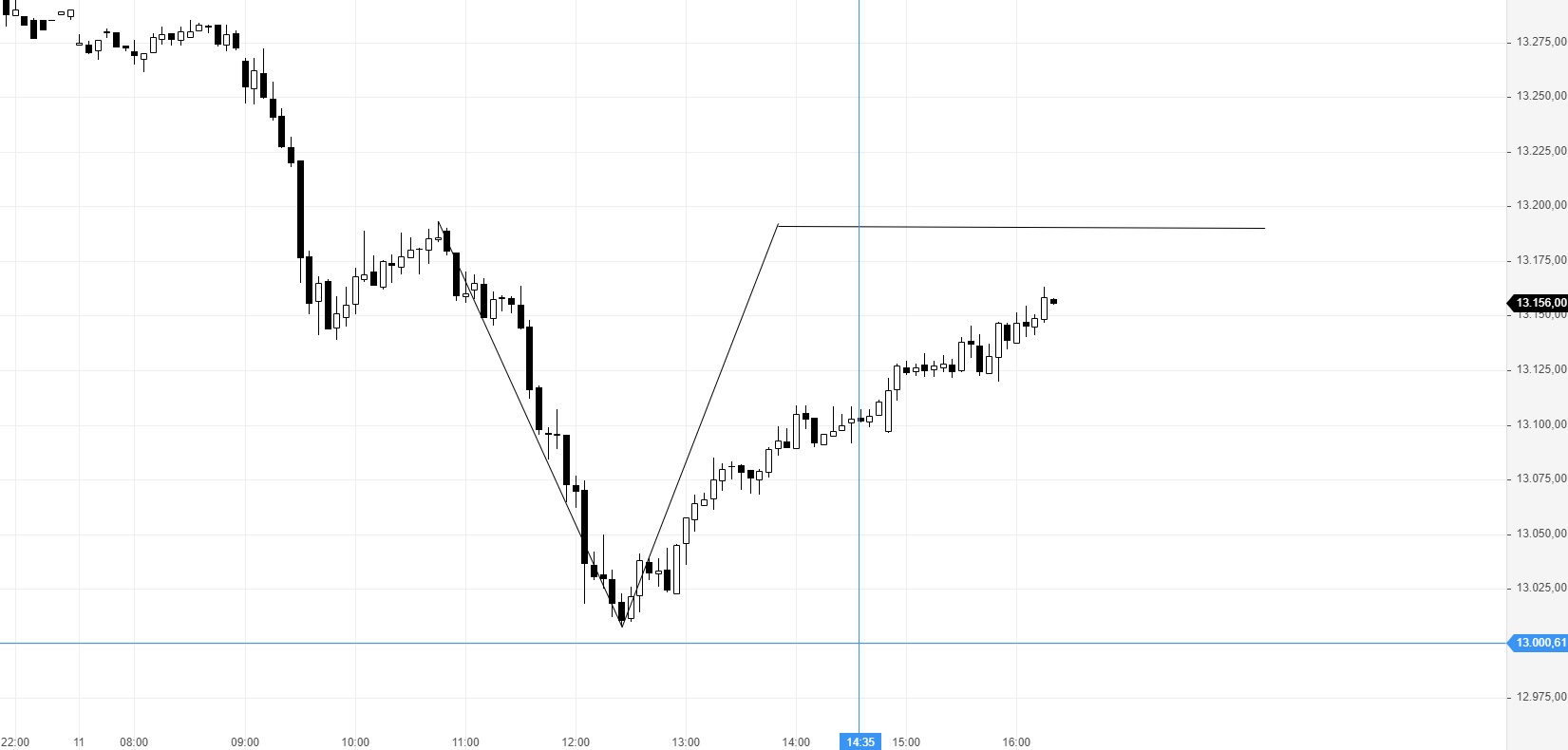 Börse ein Haifischbecken: Trade was du siehst 1219308
