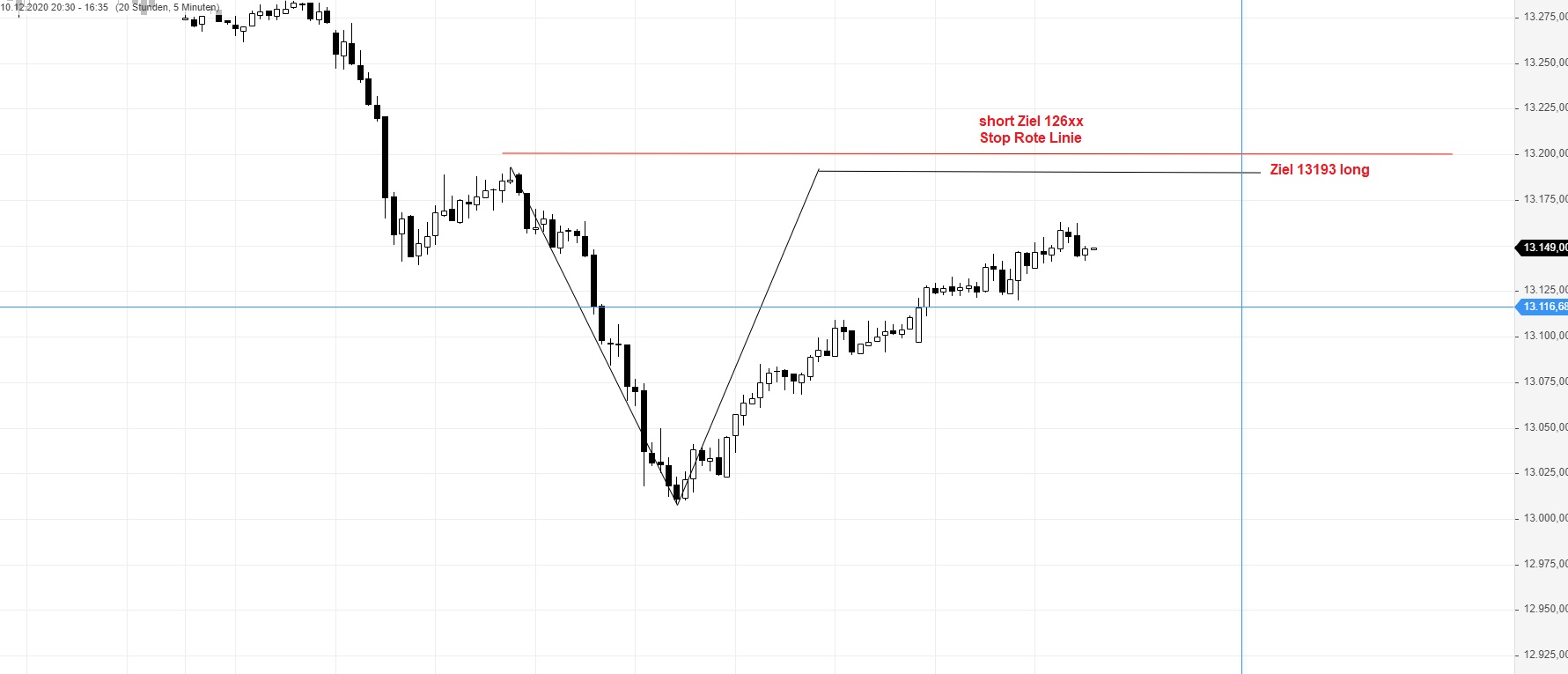 Börse ein Haifischbecken: Trade was du siehst 1219310
