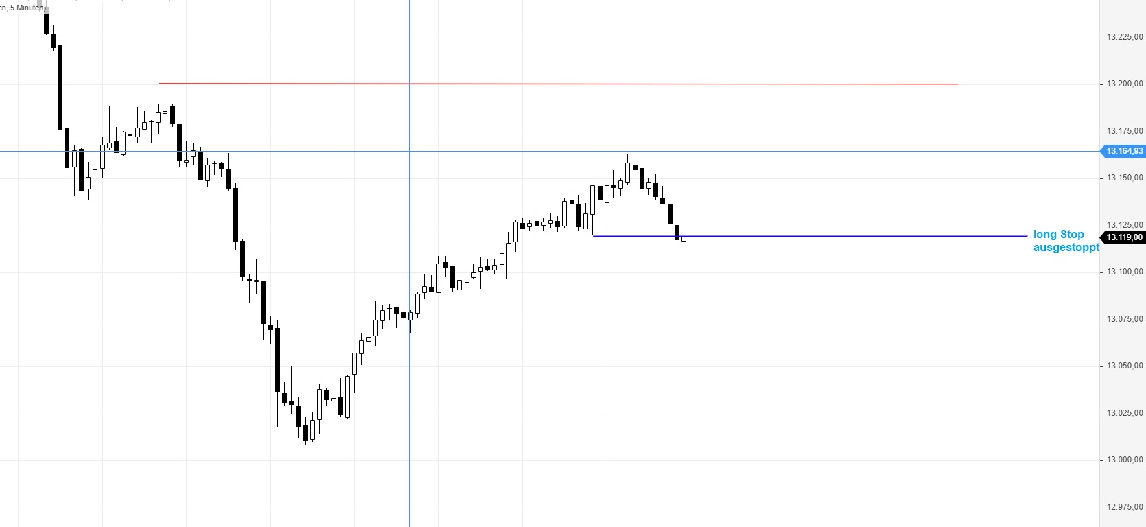 Börse ein Haifischbecken: Trade was du siehst 1219317