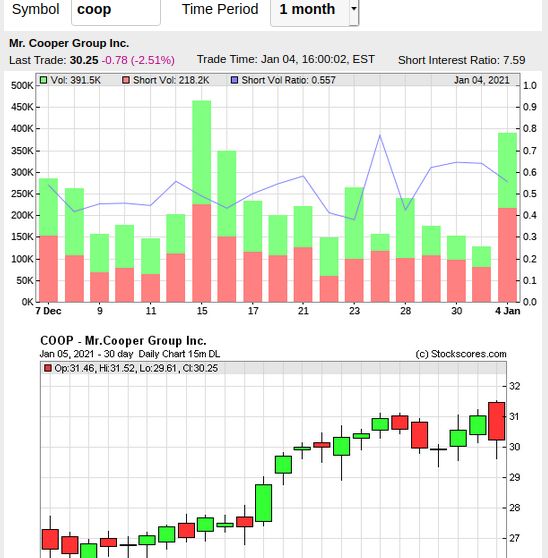 COOP News (ehemals: Wamu /WMIH) 1223989