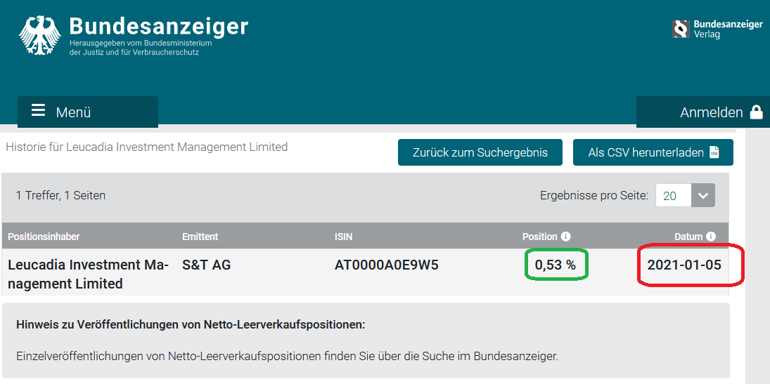 S+T AG - neuer TecDAX Kandidat? 1224460