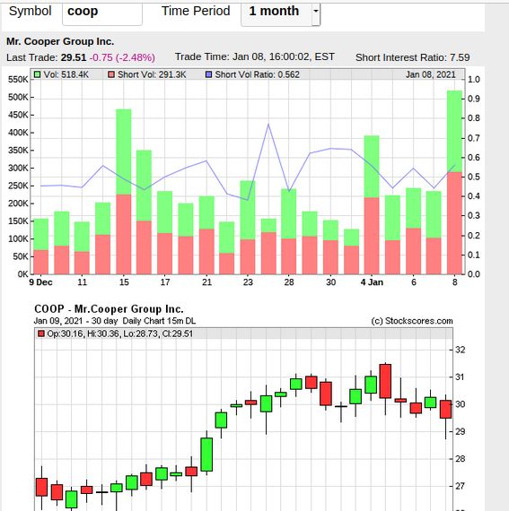COOP News (ehemals: Wamu /WMIH) 1225174