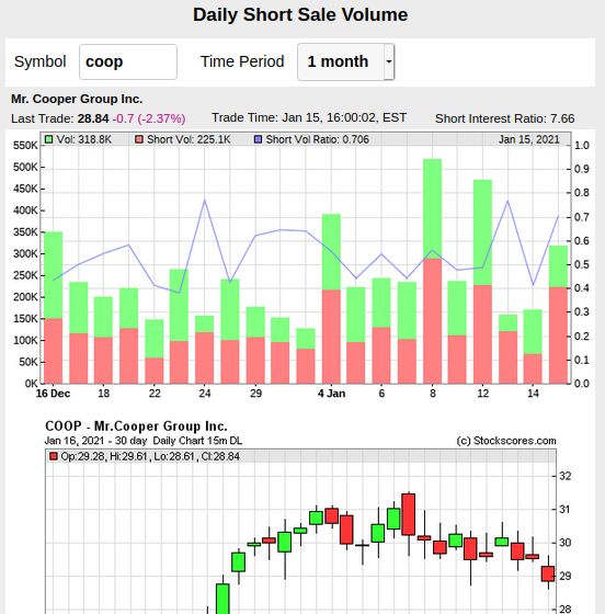 COOP News (ehemals: Wamu /WMIH) 1226772
