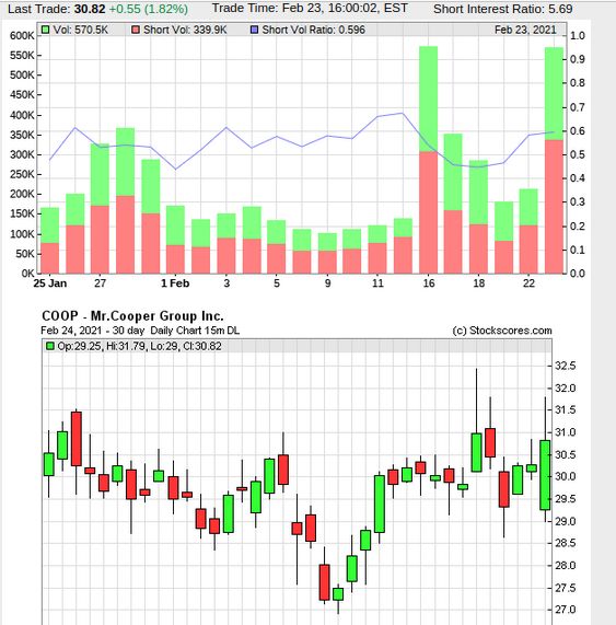 COOP News (ehemals: Wamu /WMIH) 1235713