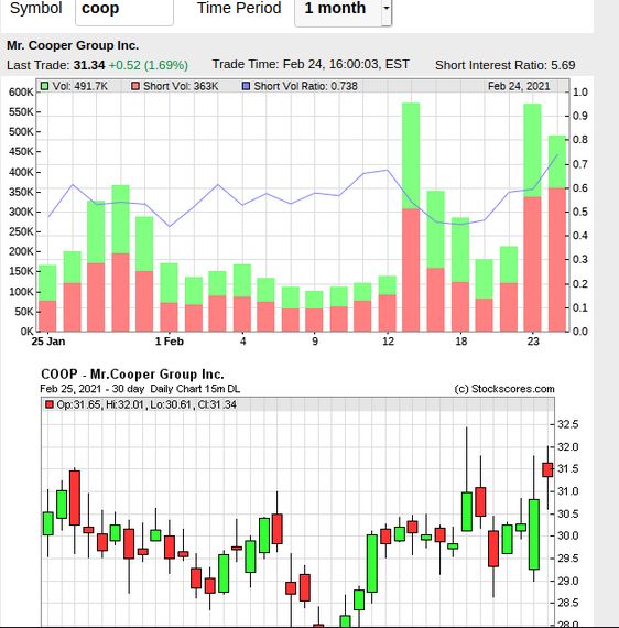 COOP News (ehemals: Wamu /WMIH) 1236001
