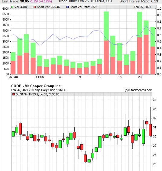 COOP News (ehemals: Wamu /WMIH) 1236261