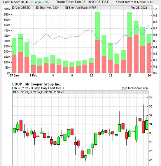 COOP News (ehemals: Wamu /WMIH) 1236495