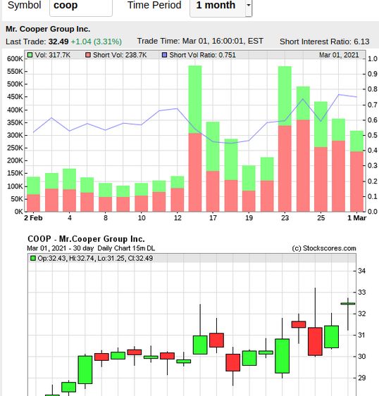 COOP News (ehemals: Wamu /WMIH) 1237032