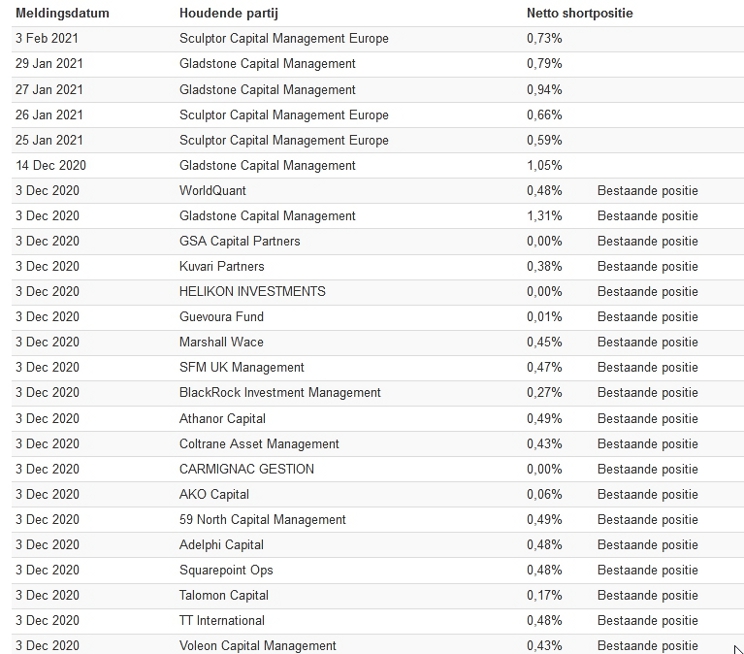 Aston Martin (WKN A2QJD4) 1237418