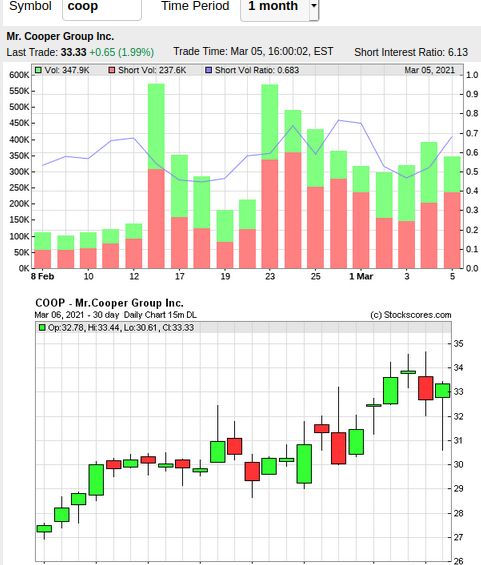 COOP News (ehemals: Wamu /WMIH) 1238241