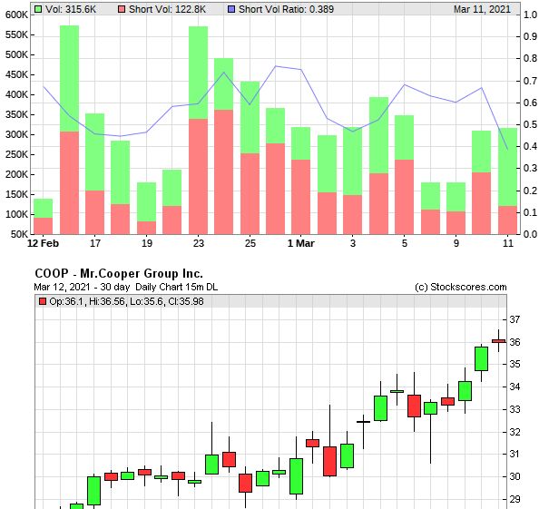COOP News (ehemals: Wamu /WMIH) 1239700