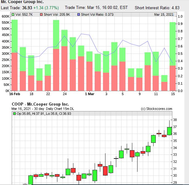 COOP News (ehemals: Wamu /WMIH) 1240441