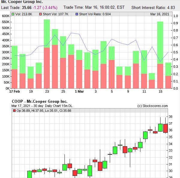 COOP News (ehemals: Wamu /WMIH) 1240609