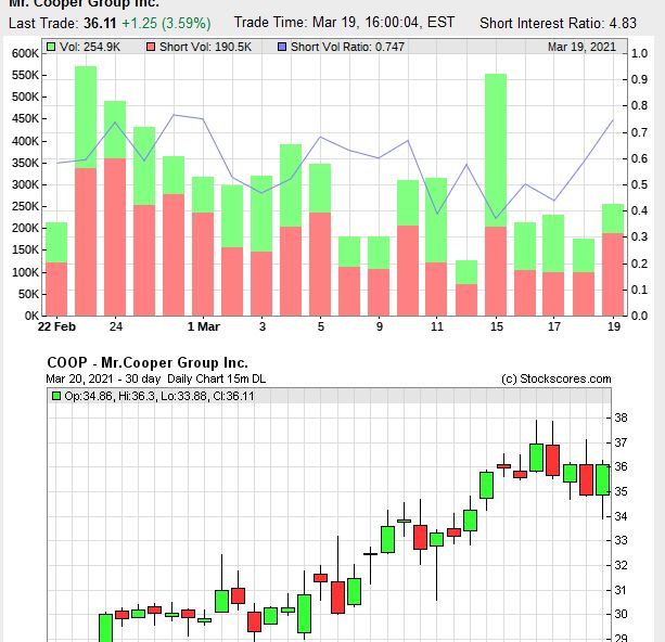COOP News (ehemals: Wamu /WMIH) 1241363