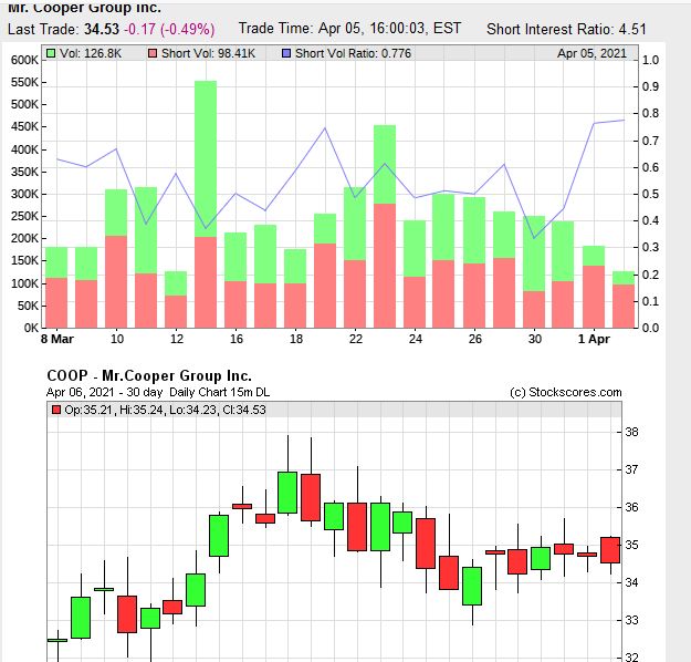 COOP News (ehemals: Wamu /WMIH) 1244729