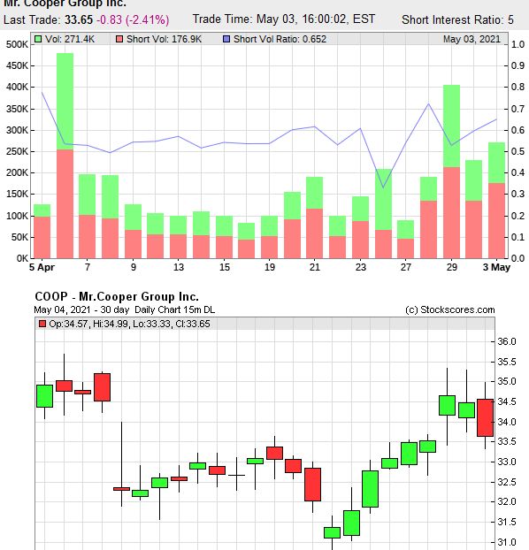 COOP News (ehemals: Wamu /WMIH) 1250336