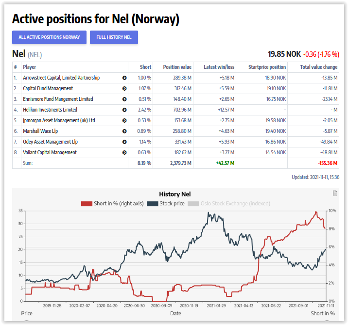 NEL, der Wasserstoffplayer aus Norwegen 1283559