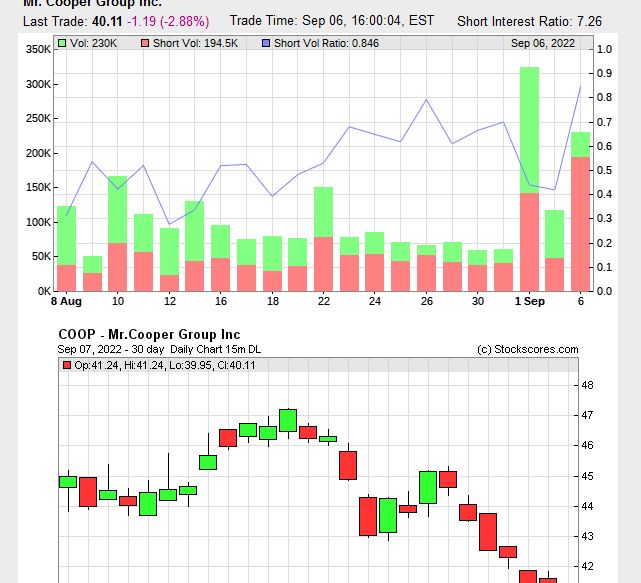 COOP News (ehemals: Wamu /WMIH) 1331656