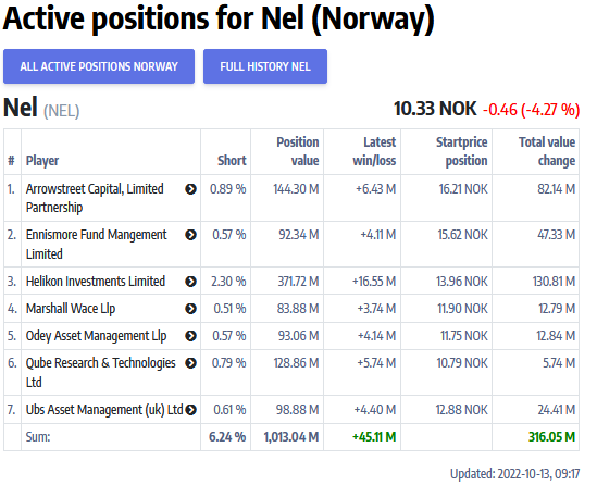 NEL, der Wasserstoffplayer aus Norwegen 1337434