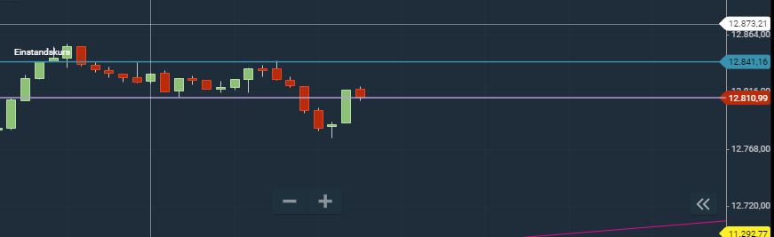 Börse ein Haifischbecken: Trade was du siehst 1338039