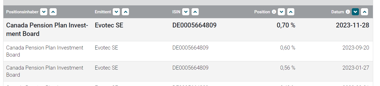 EVOTEC muss getradet werde 1400249