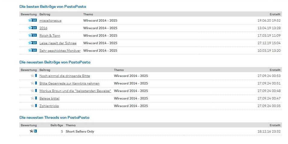 Wirecard 2014 - 2025 1448884