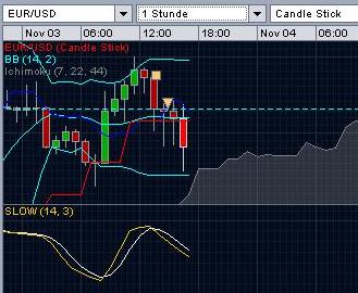 Der EUR/USD 2,0 Thread 355816