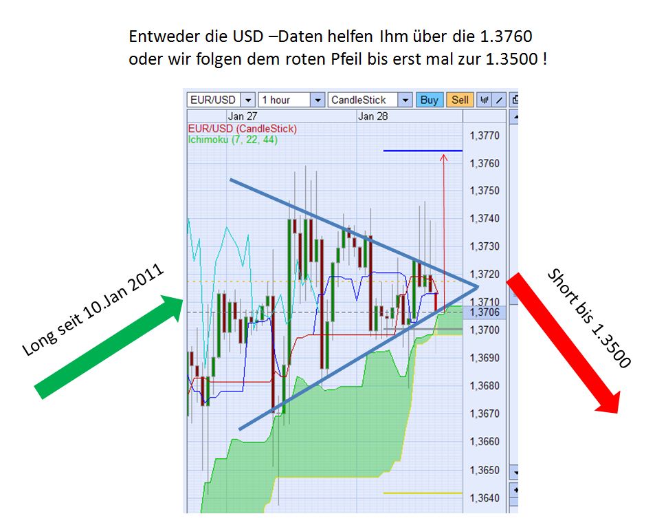 Der EUR/USD 2,0 Thread 376475