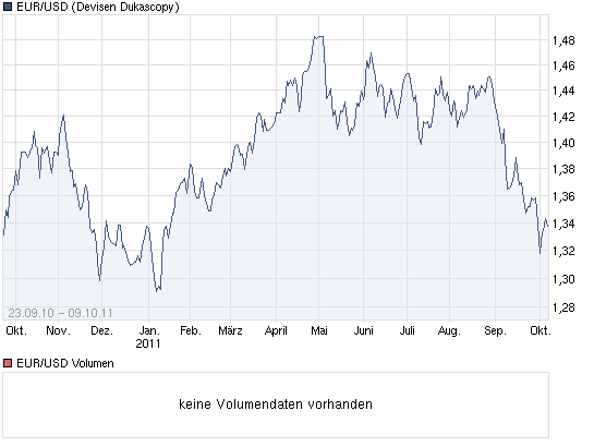 Der EUR/USD 2,0 Thread 446479