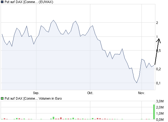 US Indizes, Intermarketabgleich Dax, Euro, Gold 455669
