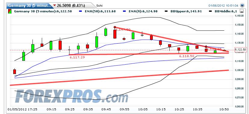 Quo Vadis Dax 2012 - Krise ohne Ende? 473952