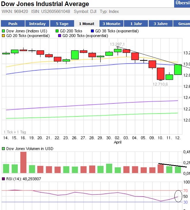 Indexhandel 2012 Rally trotz unzähligen Krisen? 500559